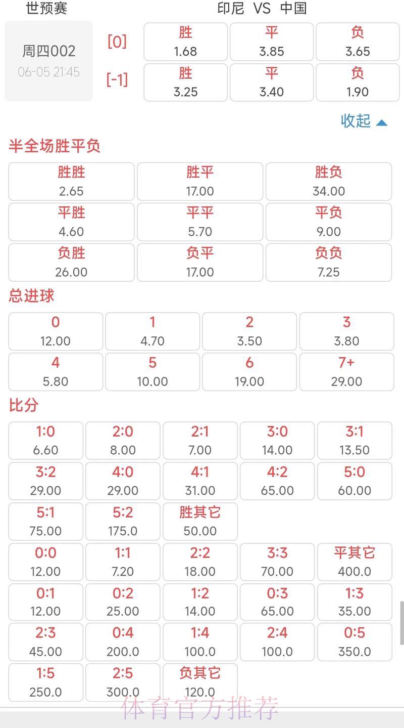 2026世界杯赔率揭秘：大数据怎样预判赛事走势？